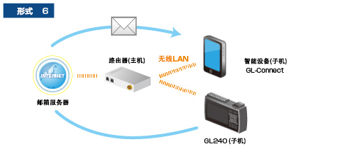 GL240存儲(chǔ)記錄儀