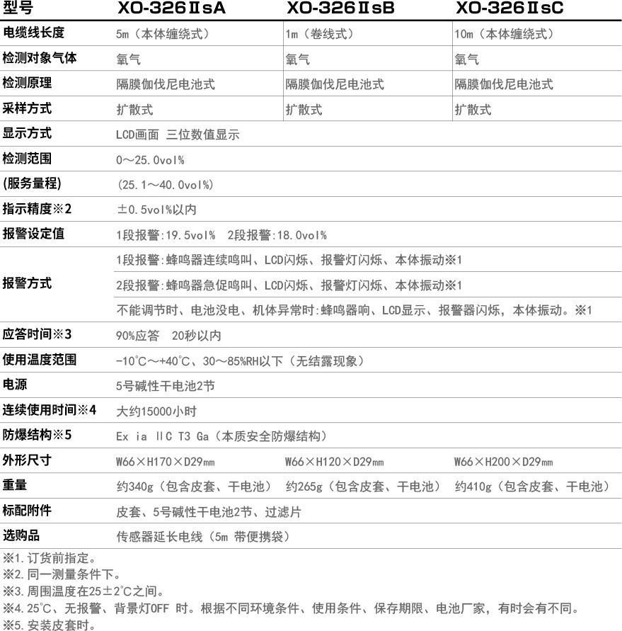 1614838564716032415.jpg XO-326ⅡsABC.jpg