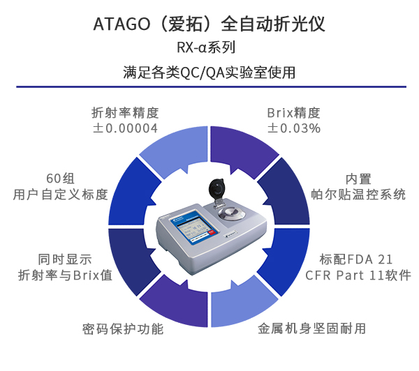 ATAGO(愛拓)全自動(dòng)折光儀RX-α系列(特點(diǎn)).jpg ATAGO(愛拓)全自動(dòng)折光儀RX-α系列(特點(diǎn)).jpg