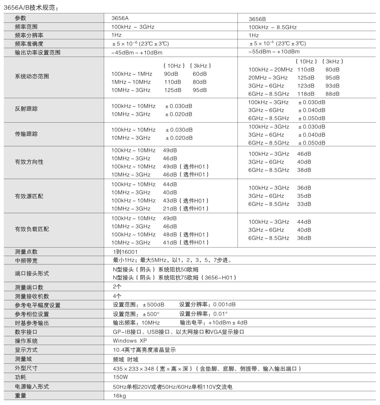 3656A矢量網(wǎng)絡(luò)分析儀-技術(shù)指標.jpg
