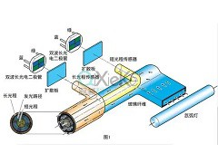 新型探測器給醫(yī)療制造場所提供安全、無菌的環(huán)境